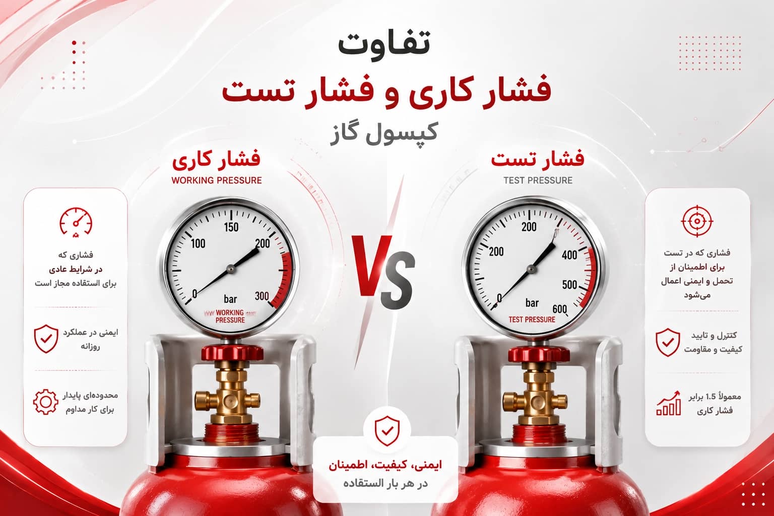 خرید کپسول گاز