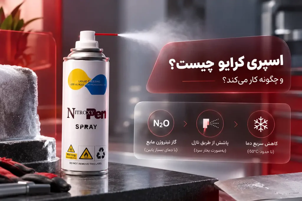 اسپری کرایو