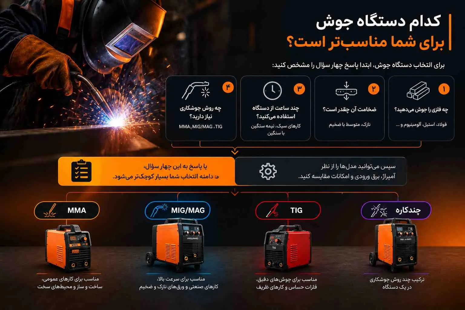 قیمت دستگاه جوش